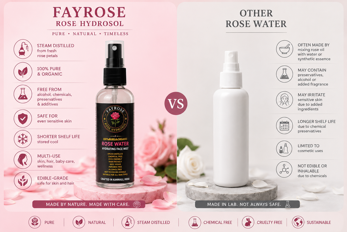 FAYROSE- ROSE HYDROSOL